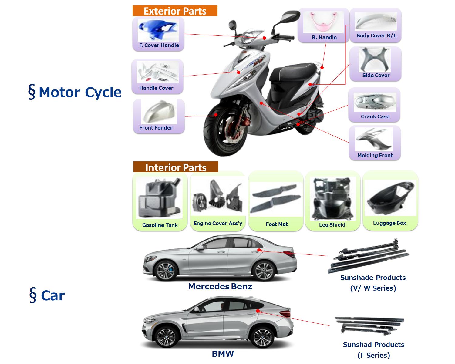 proimages/PRODUCTS/MotorVehicle/MotorCycle/Motorcyclecar.jpg