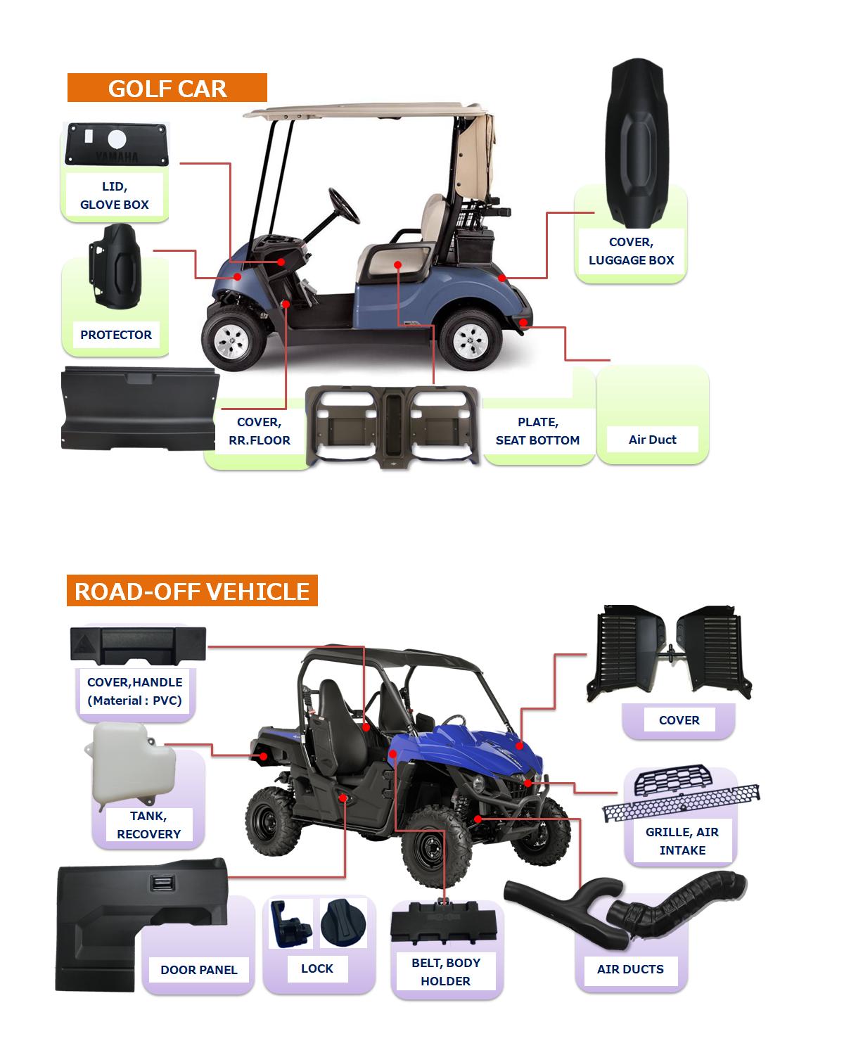 proimages/PRODUCTS/MotorVehicle/ROVATVGolfCar/GolfATV.jpg