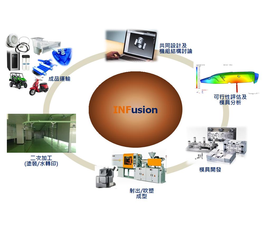 proimages/Profession/Development_cn.jpg