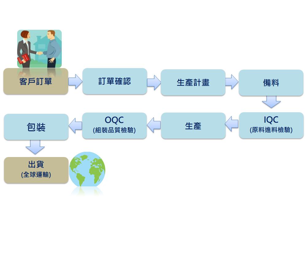 proimages/Profession/Shipment_cn.jpg
