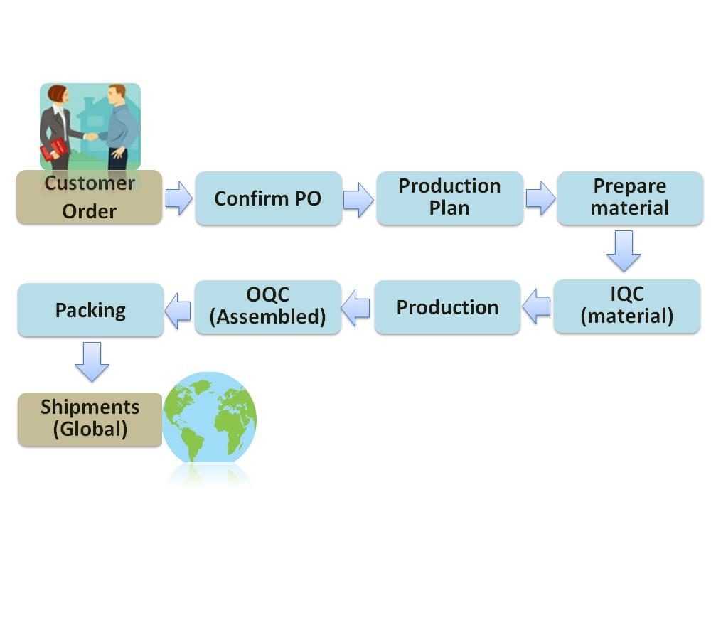 proimages/Profession/Shipment_en.jpg