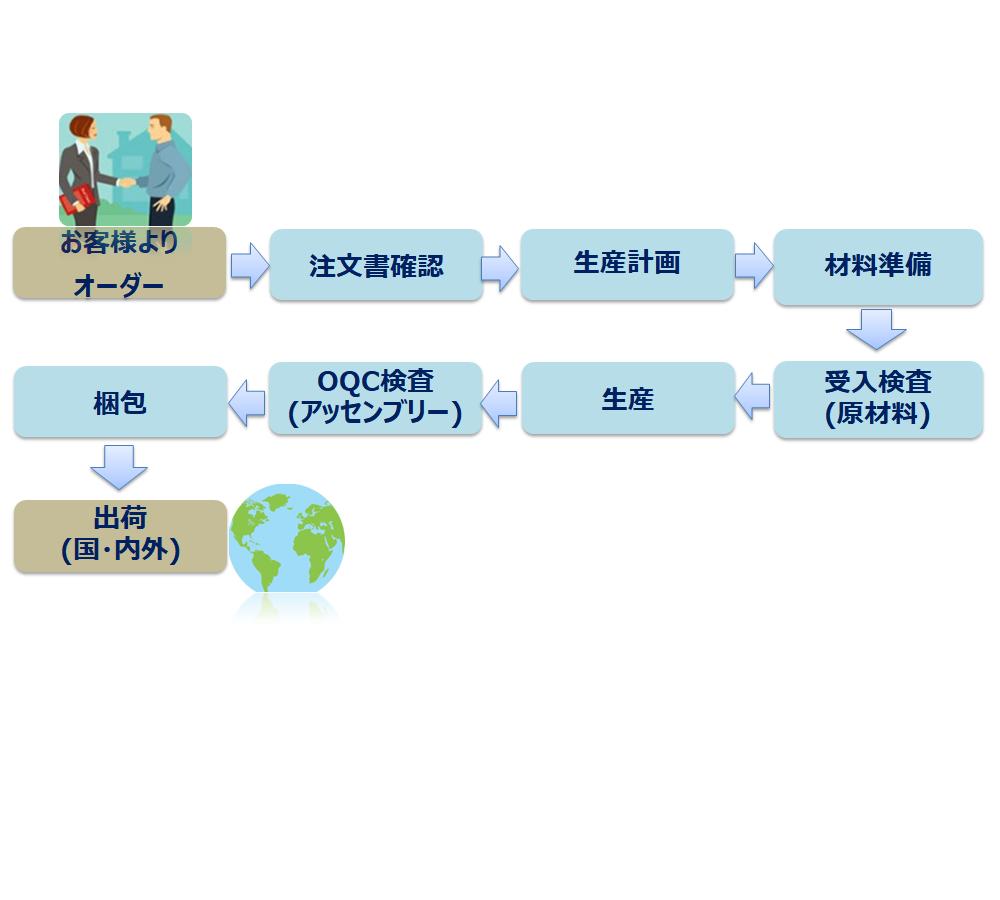 proimages/Profession/Shipment_jp.jpg